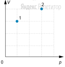 В сосуде находится ... моль идеального одноатомного газа. В состоянии ... абсолютная температура газа равна ... К.