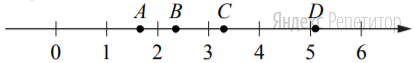 На координатной прямой отмечены точки ... и ... 