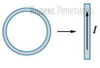 Проводящее кольцо расположено относительно проводника с током в одной плоскости так, как показано на рисунке. Кольцо начинают двигать в сторону проводника, сохраняя его в той же плоскости.