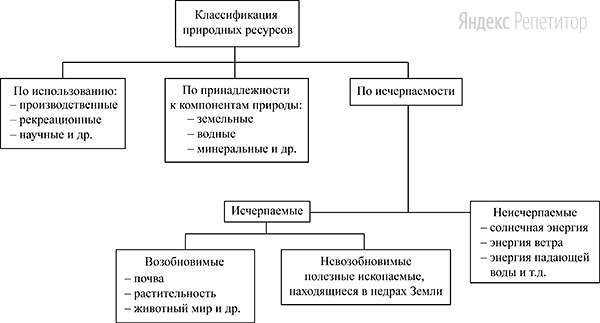 Презентация на тему: "РЕСУРСЫ МИРОВОГО ОКЕАНА. КЛИМАТИЧЕСКИЕ И КОСМИЧЕСКИЕ РЕСУР