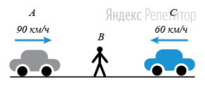 К стоящему на обочине пешеходу ... приближается с одной стороны машина ... со скоростью ... км/ч, а с другой стороны — машина ... со скоростью ... км/ч. Обе машины одновременно издают звуковой сигнал одинаковой частоты.