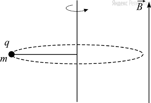 Маленький шарик массой m c зарядом q, закреплённый на непроводящей ...