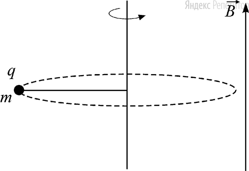 Маленький шарик массой ... c зарядом ..., закреплённый на непроводящей невесомой нерастяжимой нити, равномерно вращается, двигаясь по гладкой горизонтальной поверхности по окружности с некоторой постоянной по модулю скоростью ... в однородном вертикальном магнитном поле ...
