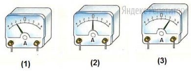 а на рисунке Б – показания амперметра для момента замыкания цепи с катушкой 1 (рис. 1), для установившегося постоянного тока, протекающего через катушку 1 (рис. 2), и для момента размыкания цепи с катушкой 1 (рис. 3). 