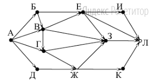 На рисунке – схема дорог, связывающих города А, Б, В, Г, Д, Е, Ж, З, И, К и Л. По каждой дороге можно двигаться только в одном направлении, указанном стрелкой. 