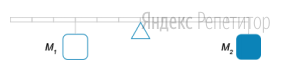 К легкому стержню подвешены два груза так, как показано на рисунке. Система
находится в равновесии. Масса первого груза ... кг.  