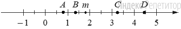 На координатной прямой отмечено число ... и точки ..., ..., ... и ....