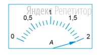 С помощью амперметра ученик измеряет силу тока, проходящего через
резистор. Шкала и показания амперметра приведены на рисунке.