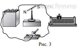 При пропускании через проводник электрического тока магнитная стрелка
поворачивается (рис. ... и ...). 
