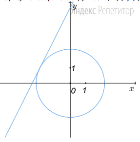 На рисунке изображена окружность ... и прямая ...