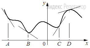 На рисунке изображены график функции и касательные, проведённые к нему в точках с абсциссами ... и ...