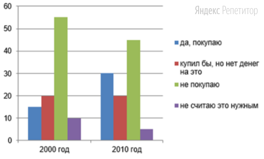 Прочитайте текст. Проанализируйте статистические данные и выполните
задания.