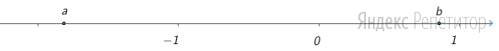 На координатной прямой отмечены числа ... и ...
