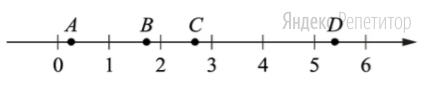 На координатной прямой отмечены точки ... и ...