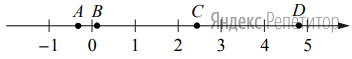 На координатной прямой отмечены точки ... ... ... и ...