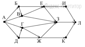 На рисунке – схема дорог, связывающих города А, Б, В, Г, Д, Е, Ж, З, И, К и Л. По каждой дороге можно двигаться только в одном направлении, указанном стрелкой. 