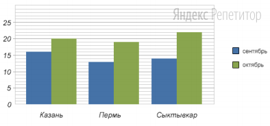 Укажите, к каким точкам электрической цепи, изображенной на рисунке, можно подключить вольтметр, для того чтобы измерить напряжение на источнике тока.