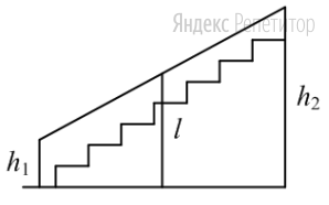 Перила лестницы дачного дома для надежности закреплены посередине
вертикальным столбом.