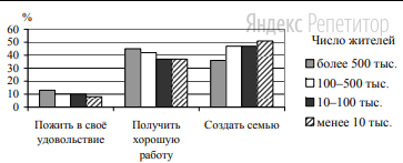 Полученные результаты представлены в виде гистограммы. 
