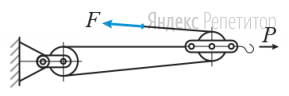 К свободному концу веревки приложена сила ...