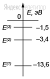 На рисунке показаны значения энергий стационарных состояний атома
водорода (энергии электрона в атоме).