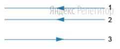 На рисунке изображены три проводника с током, направление протекания тока в каждом проводнике показано стрелкой.