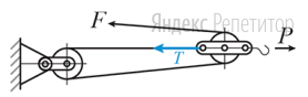 К свободному концу нити приложена сила ... а к подвижной оси блока (см. рис.) такая сила ... что система
находится в равновесии.