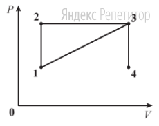 На ...-диаграмме изображены два циклических процесса, проводимых с идеальным газом.