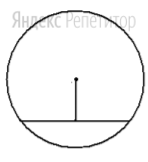 Найдите длину хорды окружности радиусом 13 см, если расстояние от центра окружности до хорды равно 5 см.