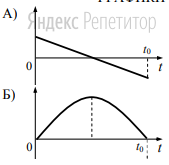 ГРАФИКИ