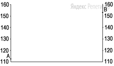 Постройте профиль рельефа местности по линии A—B. Для этого
перенесите основу для построения профиля,
используя горизонтальный масштаб — в ... см ... м и вертикальный
масштаб – в ... см ... м.