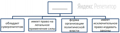 Запишите слово, пропущенное в схеме.
