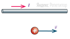 Определите направление силы Лоренца, действующей со стороны магнитного
поля проводника с током на движущуюся положительно заряженную частицу.