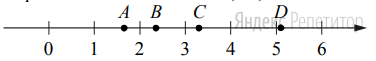 На координатной прямой отмечены точки ... и ...