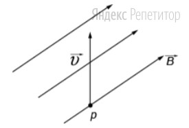 Как направлена сила Лоренца, действующая на протон, движущийся в
магнитном поле так, как показано на рисунке (к нам, от нас, влево, вправо,
вверх, вниз)?