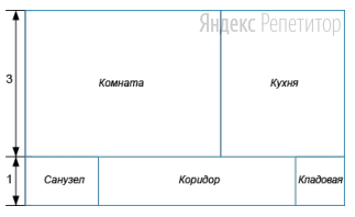 Квартира состоит из комнаты, кухни, коридора, кладовой и санузла. На рисунке указан план квартиры.
Комната имеет размеры ... м на ... м, кухня — ... м на ... м, санузел — ... м на ... м,
кладовая — ... м на ... м.