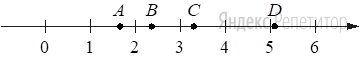 На координатной прямой отмечены точки ... и ...
