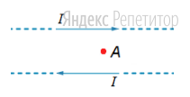 По двум прямым проводникам, параллельным друг другу, текут одинаковые токи ... 