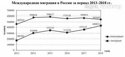 Изображение к заданию