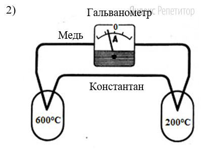 На каком из рисунков показания гальванометра правильно отражают направление и значение силы тока для новой разности температур?