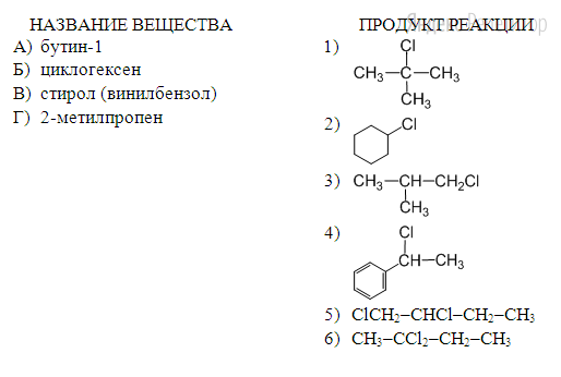 Установите соответствие между названием вещества и продуктом, который преимущественно образуется при его взаимодействии с избытком хлоро-водорода. К каждой позиции, обозначенной буквой, подберите соответствующую позицию, обозначенную цифрой.
