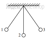 Математический маятник колеблется между положениями 1 и 3 (см. рисунок).