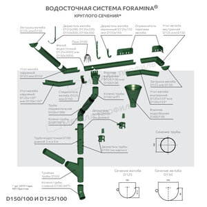 Желоб водосточный МеталлПрофиль Foramina PUR D125х3000 