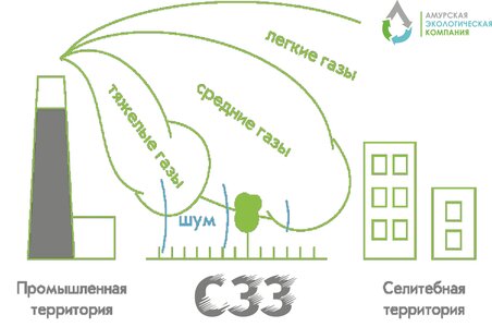 Проект сзз в 2025