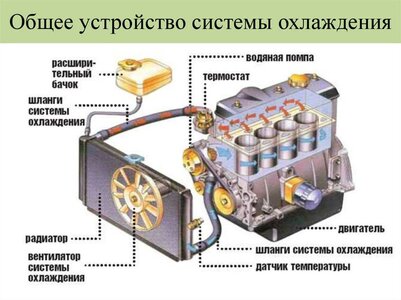 Ремонт системы охлаждения двигателя