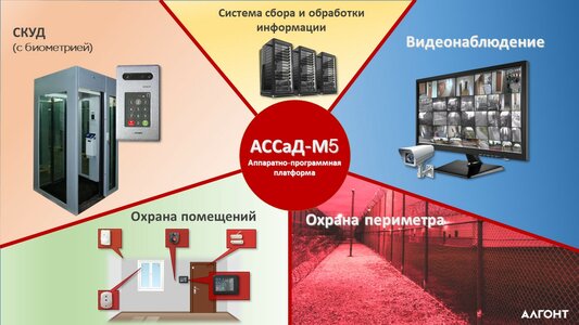 Комплексные системы безопасности для важных объектов