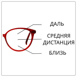 Прогрессивные очки под ключ