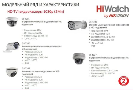 Видеокамеры Hiwatch от 2500
