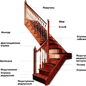 Элементы для лестниц