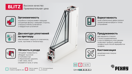Рехау Blitz